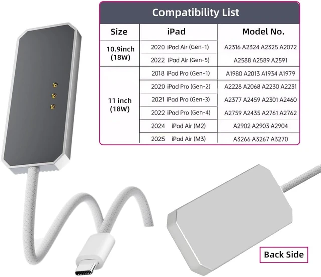 Alt view image 3 of 7 - chenyang 6.56FT USB C to 3Pin Magnetic 18W Charge Braided Cable Compatible with iPad Air M2/M3(2020-2025) and iPad Pro(2018-2022)