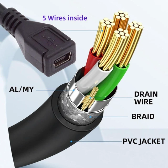 Alt view image 7 of 7 - chenyang Mini USB Extension Cable, USB 2.0 Mini USB 5Pin Male to Female 90 Degree Left Angled Power Charging Data Transfer Extension Cable Adapter 0.98ft for Dash Cam/GPS/Microphone