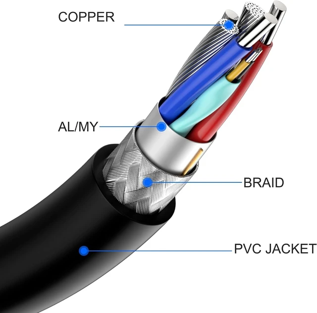 Alt view image 4 of 7 - XMSJSIY USB Female to Type B Male Printer Cable USB2.0A to Type-B Extension