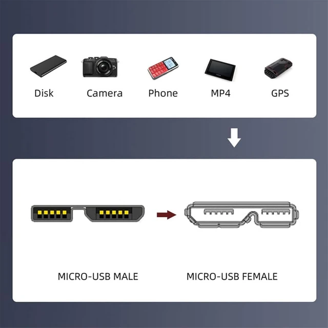 Alt view image 3 of 7 - cablecc 5Gbps Micro USB 3.0 Male to Micro USB 3.0 Female Type-B Screw Mount Type Extension Cable 50CM