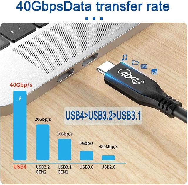 Alt view image 4 of 7 - cablecc USB-IF Certification USB4 Cable 40Gbps with 100W Charging and 8K@60Hz 5K@60Hz 100CM