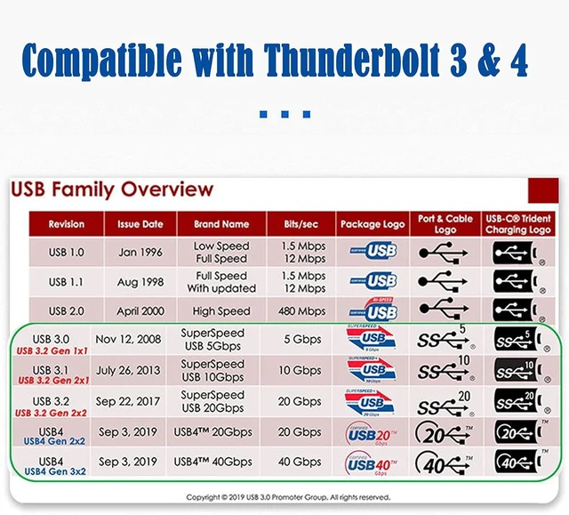 Alt view image 7 of 7 - cablecc USB-IF Certification USB4 Cable 40Gbps with 100W Charging and 8K@60Hz 5K@60Hz 100CM