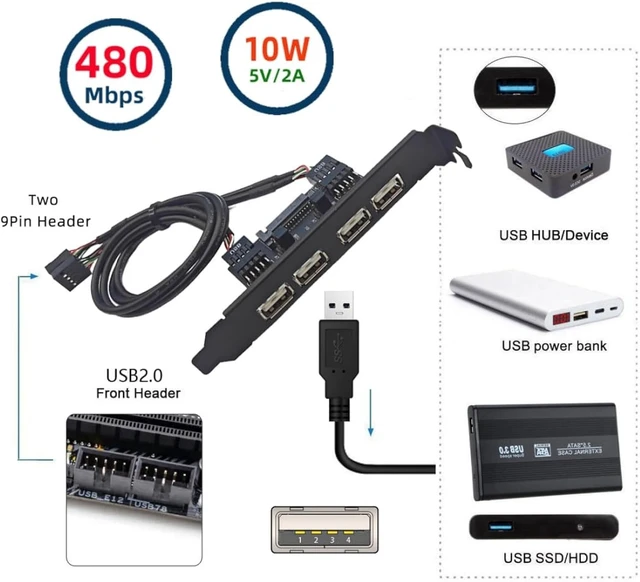 Alt view image 3 of 7 - ChenYang 4 Port USB 2.0 Front Panel Header 9Pin 2 Male to 4 USB 2.0 Female Chassis Back Panel Port Extension Cable 30cm with 120mm PCI-E Slot Bracket