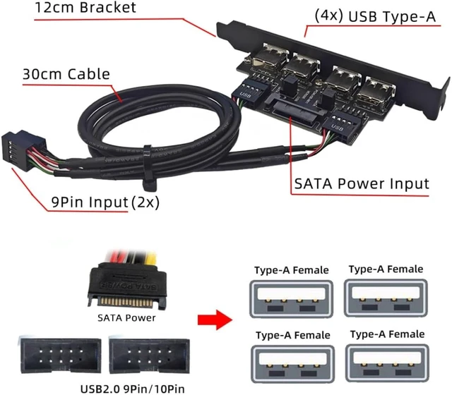 Alt view image 4 of 7 - ChenYang 4 Port USB 2.0 Front Panel Header 9Pin 2 Male to 4 USB 2.0 Female Chassis Back Panel Port Extension Cable 30cm with 120mm PCI-E Slot Bracket