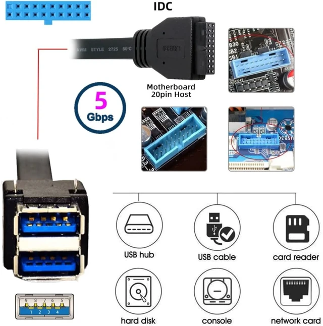 Alt view image 2 of 7 - chenyang 1.64FT USB 3.0 Front Panel Header 19/20Pin 1 Male to 2 USB 3.0 Female Mainboard Header Port Extension Cable Adapter can be Fixed