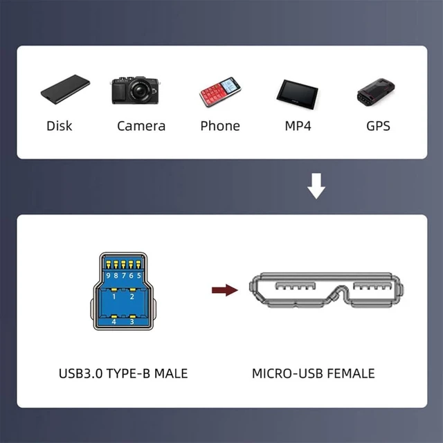 Alt view image 3 of 7 - cablecc 5Gbps USB 3.0 Type B Male to Micro USB 3.0 Female Type-B Screw Mount Type Extension Cable 50CM