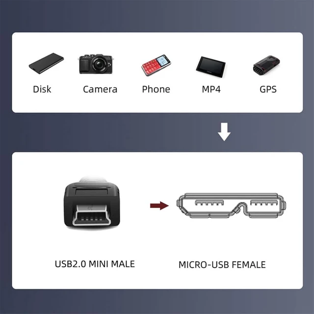 Alt view image 4 of 7 - cablecc 480Mbps 5Pin Mini USB 2.0 Male to Micro USB 3.0 Type-B Female Screw Mount Type Extension Cable 50cm