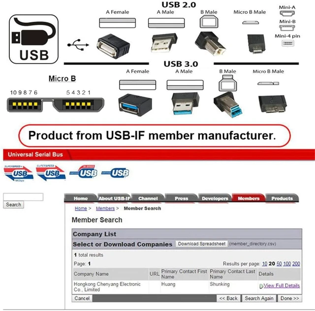 Alt view image 6 of 7 - cablecc 480Mbps 5Pin Mini USB 2.0 Male to Micro USB 3.0 Type-B Female Screw Mount Type Extension Cable 50cm