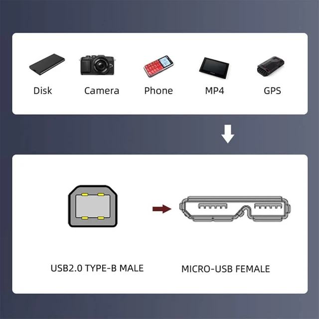 Alt view image 5 of 7 - cablecc 480Mbps USB2.0 Type-B Male to Micro USB 3.0 Type-B Female Screw Mount Type Extension Cable 50cm