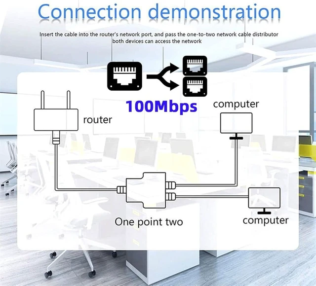 Alt view image 6 of 7 - cablecc 100Mbps UTP STP RJ45 8P8C Plug to Dual RJ45 HUB Splitter Network Ethernet Switcher Adapter