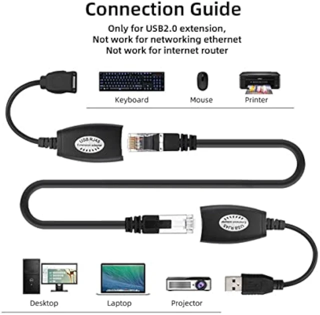 Alt view image 4 of 7 - Cablecc USB Keyboard Mouse Over RJ45 CAT5E CAT6 Cable Extension Extender Cable Adapter