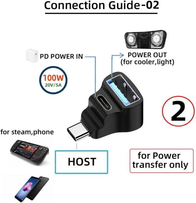 Alt view image 5 of 7 - chenyang USB C Splitter,USB C to USB 2.0/USB C 20Gbps PD100W 4K60Hz Extensions Adapter for HDTV/Disk/Keyboard/Mouse Support Steam Deck Cooling and Charging at The Same time