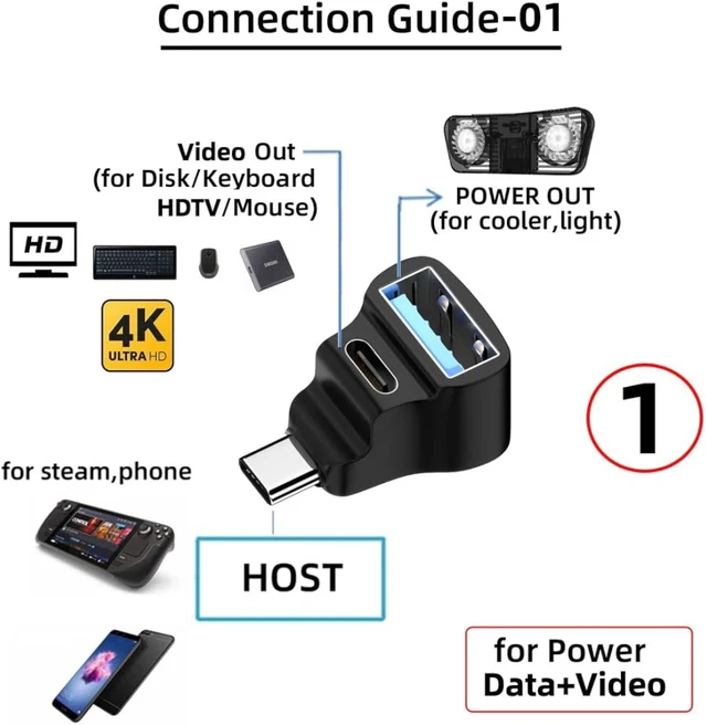Alt view image 4 of 7 - chenyang USB C Splitter,USB C to USB 2.0/USB C 20Gbps PD100W 4K60Hz Extensions Adapter for HDTV/Disk/Keyboard/Mouse Support Steam Deck Cooling and Charging at The Same time