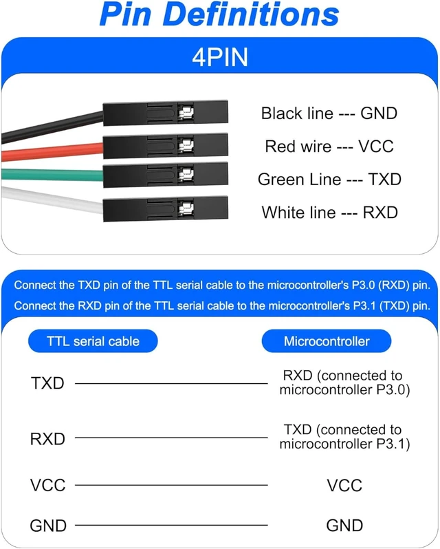 Alt view image 4 of 7 - XMSJSIY USB to TTL Serial Cable USB Type-A FTDI to 4pin TTL UART Module Data Download Cable Serial Converter Adapter Compatible with Windows - 1M / 3.28FT