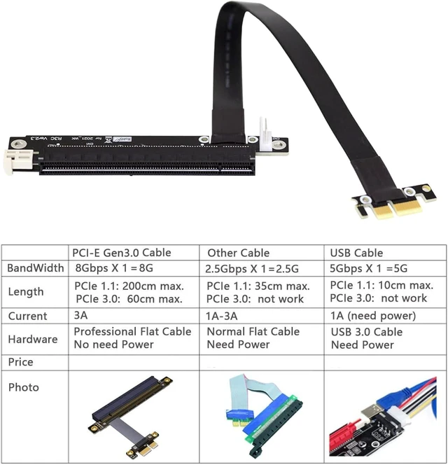 Alt view image 4 of 7 - Cablecc PCI-E Gen3.0 1x to 16x Riser Cable 30cm PCI-Express PCI-E X16 Extender Right Angled Elbow Design (0.3M)