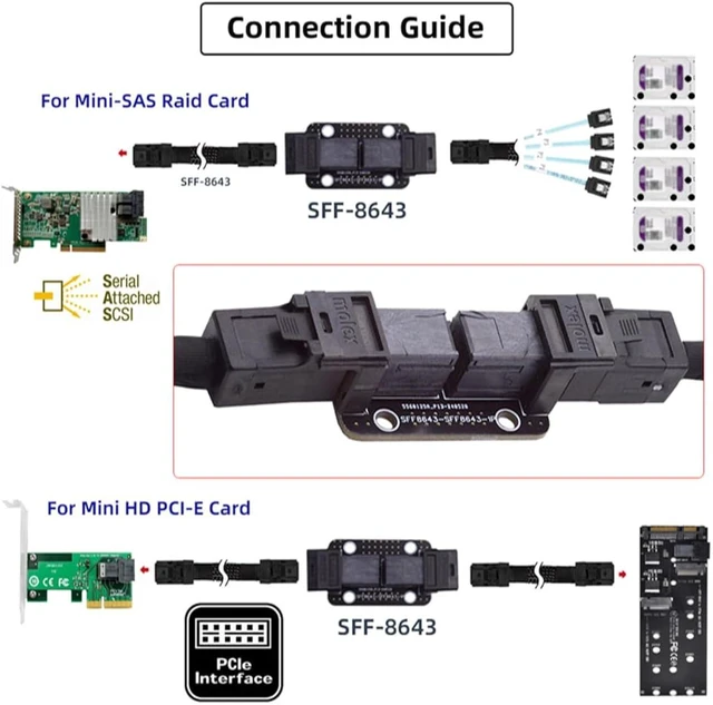 Alt view image 7 of 7 - cablecc Mini SAS HD PCI-Express 4.0 SFF-8643 Female to SFF-8643 Female PCBA Coupler Extender Adapter