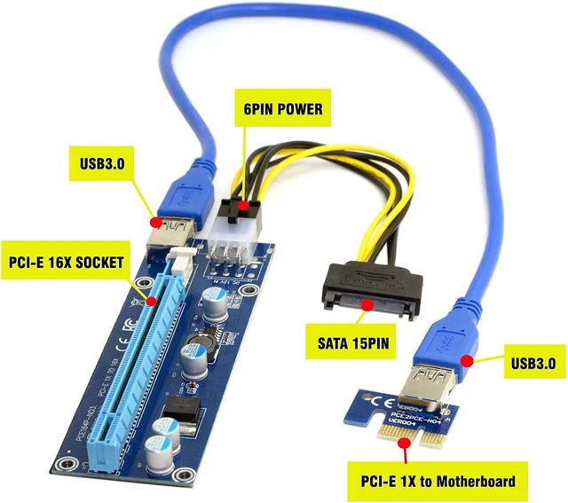Alt view image 2 of 7 - cablecc PCI-E 1x to 16x Mining Machine Enhanced Extender Riser Adapter with USB 3.0 & SATA Power Cable