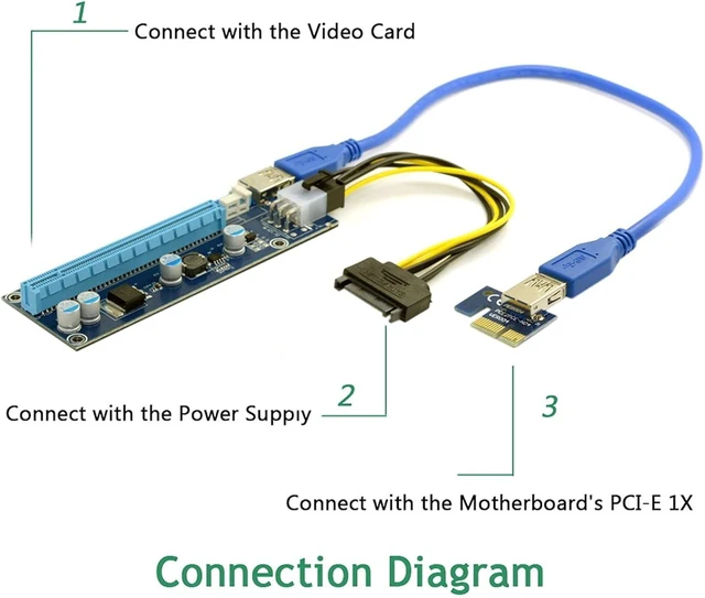 Alt view image 6 of 7 - Cablecc PCI-E Gen3.0 1x to 16x Riser Cable 30cm PCI-Express PCI-E X16 Extender Right Angled Elbow Design (0.3M)