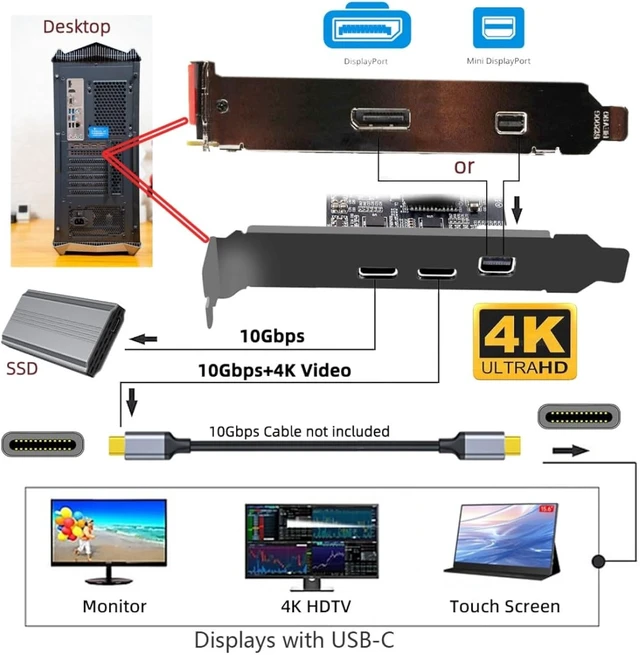 Alt view image 2 of 7 - chenyang 2 Port PCI-E 3.0 4X & Mini Displayport to 2 USB C Video Graphics Expansion Card Support USB 3.2 10Gbps Data Transfer DP1.4 Video Output