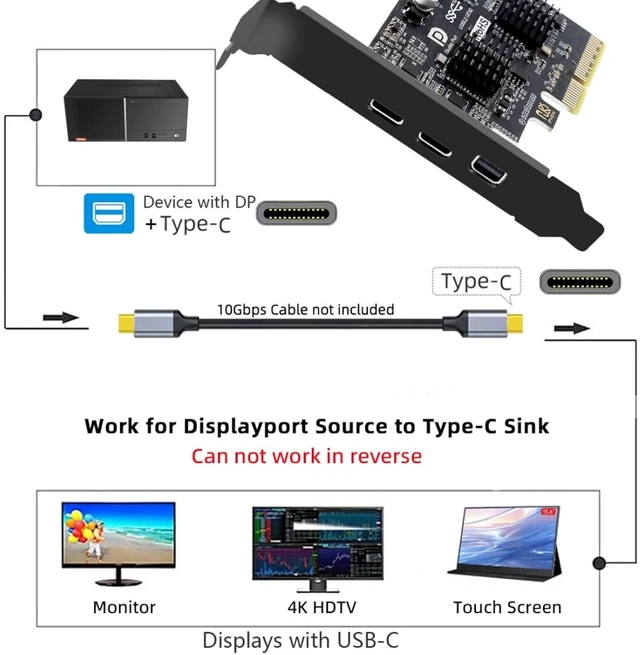 Alt view image 5 of 7 - chenyang 2 Port PCI-E 3.0 4X & Mini Displayport to 2 USB C Video Graphics Expansion Card Support USB 3.2 10Gbps Data Transfer DP1.4 Video Output