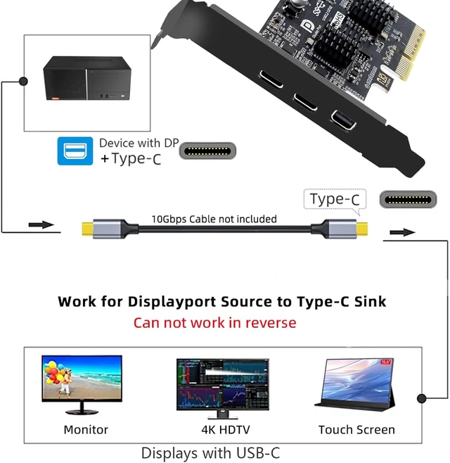 Alt view image 5 of 7 - Cablecc Mini Displayport 1.4 Input PCI-E Express 4X to Dual USB 3.1 Type-C USB-C 10Gbps & 4K 60hz Output Desktop Graphics Expansion Card Adapter ASM3142
