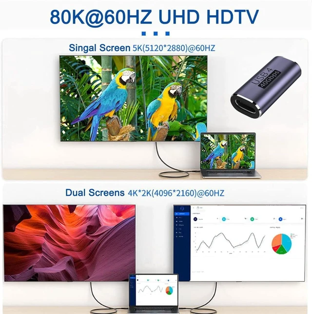 Alt view image 6 of 7 - cablecc 40Gbps Female to Female USB4 Type C 100W Power Data 8K Video Adapter Extender for Laptop Phone