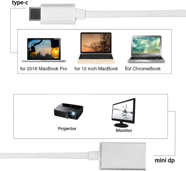 Alt view image 5 of 7 - chenyang USB-C USB 3.1 Type C Source to Mini DisplayPort DP Sink Displays 4K 1080p HDTV Adapter Cable with Silver Aluminium Case for Laptop MAC