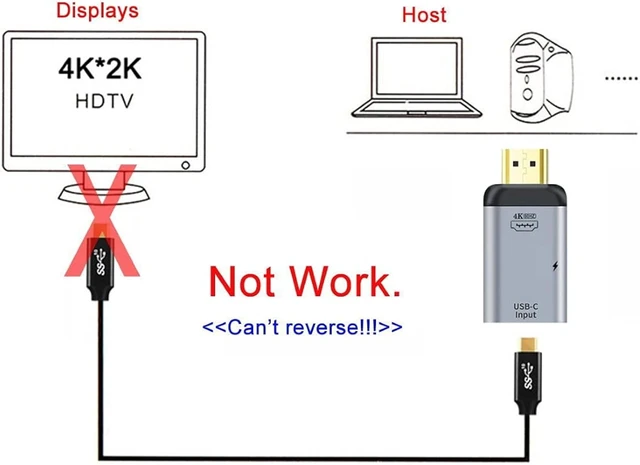 Alt view image 2 of 7 - Chenyang USB-C Type-C Female Source Input HDMI Male Output 4K 60Hz 1080P Adapter with PD Power Port for Phone & Laptop