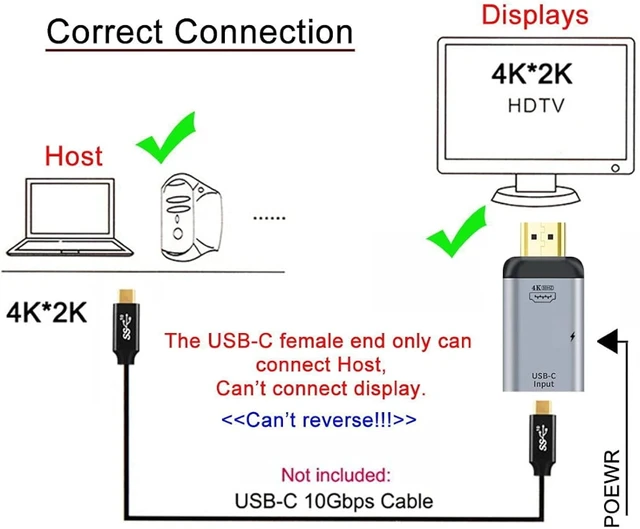 Alt view image 3 of 7 - Chenyang USB-C Type-C Female Source Input HDMI Male Output 4K 60Hz 1080P Adapter with PD Power Port for Phone & Laptop
