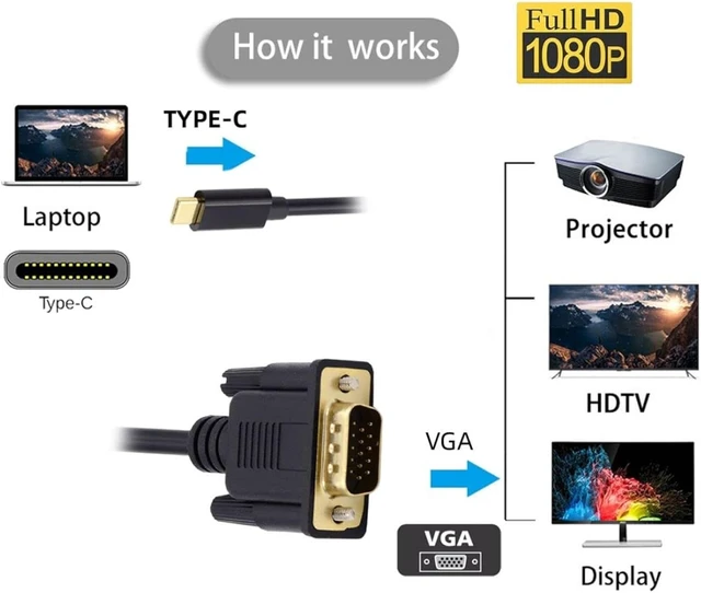 Alt view image 3 of 7 - chenyang USB C to VGA Cable,USB 3.1 Type C Source to VGA RGB 1080P 60hz Displays Monitor Cable for Laptop 1.8m