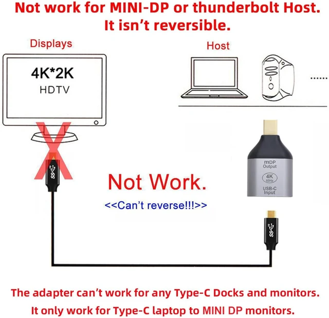 Alt view image 2 of 7 - cablecc USB-C Type C Female Source to Mini Displayport DP Sink HDTV Adapter 4K 60hz 1080p for Tablet & Phone & Laptop (Not Work for MINI-DP Host to Type-C Monitor)