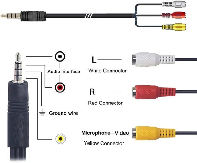 Alt view image 4 of 7 - chenyang 11.81 Inch 3.5mm to 3 RCA AV Short Cable,3.5mm Mini AV to 3 RCA (Phono) Audio Video Output Cable for DVD/TV/VCR/Projector