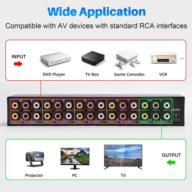 Alt view image 2 of 7 - 8-Way Composite AV RCA Switcher, 8 in 2 Out Automatic Switch Box