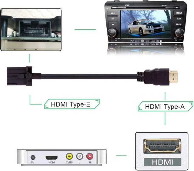 Alt view image 2 of 7 - Chenyang HDMI 1.4 Type E to HDMI Type A Video Audio Cable 1.5M Automotive Grade for Hyundai H1 Car