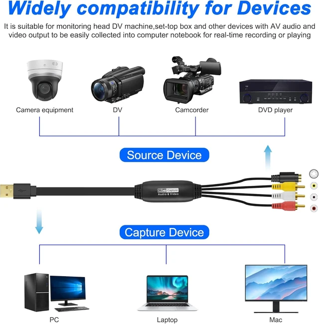 Alt view image 7 of 7 - XMSJSIY USB 2.0 Audio Video Capture Card (S-Video+3 RCA Male to USB)