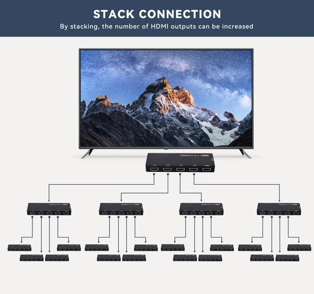 Alt view image 5 of 7 - chenyang 4 Port HDMI 2.0 Splitter 4K@60Hz Distribute 1 in/Signal to 4 Out/Screens, Support HDCP Stack Connection for PS5