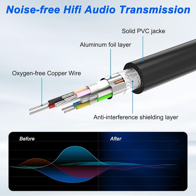 Alt view image 4 of 7 - XMSJSIY 2 Channel XLR Audio Snake 3Pin XLR Male to Female Splitter-2M/6.5FT