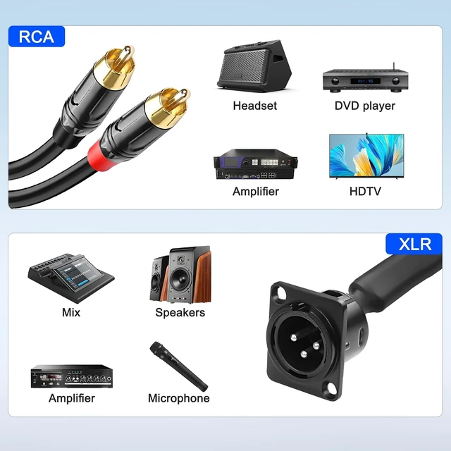 Alt view image 7 of 7 - XMSJSIY D-Type XLR to RCA Stereo Audio Splitter Cable - 1M/3.28FT