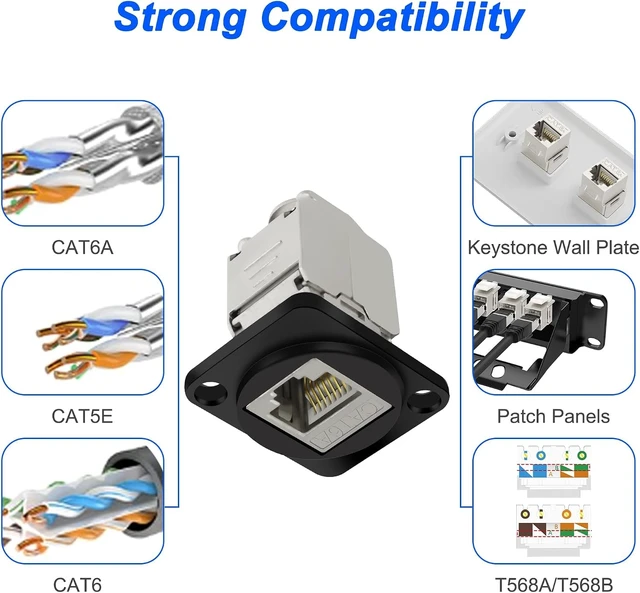 Alt view image 7 of 7 - XMSJSIY CAT6A D-Type Panel Mount Connector Shielded RJ45 CAT6A Coupler
