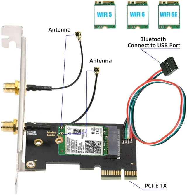 Alt view image 3 of 7 - ChenYang PCI-E X1 to NGFF A+E/E-Key Wireless Network Card PCI Express Expansion Card Adapter with Dual Antenna for Wifi5 Wifi6 Wifi6E,Bluetooth 5.3(USB Port),Supports Windows 11/10
