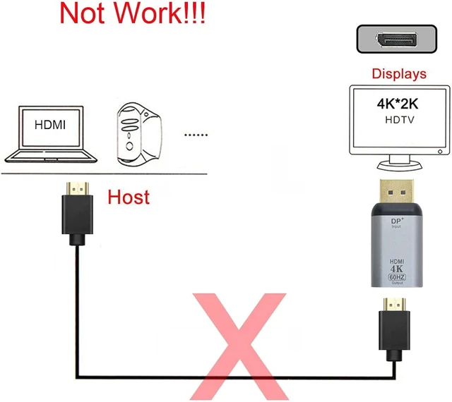 Alt view image 3 of 7 - cablecc DisplayPort DP Source to HDMI Sink Displays 4K@60hz Ultra HD Converter Adapter for Laptop HDTV