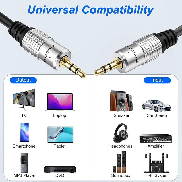 Alt view image 5 of 7 - XMSJSIY Aux Cable 3.5mm 1/8 TRS Male to Male Stereo Jack Cable