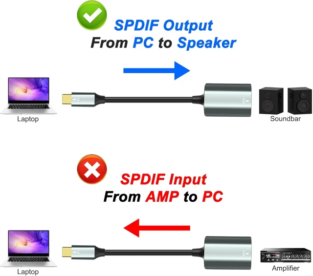 Alt view image 5 of 7 - XMSJSIY USB Type-C to SPDIF Optical Audio Cable -30CM/11.8INCH