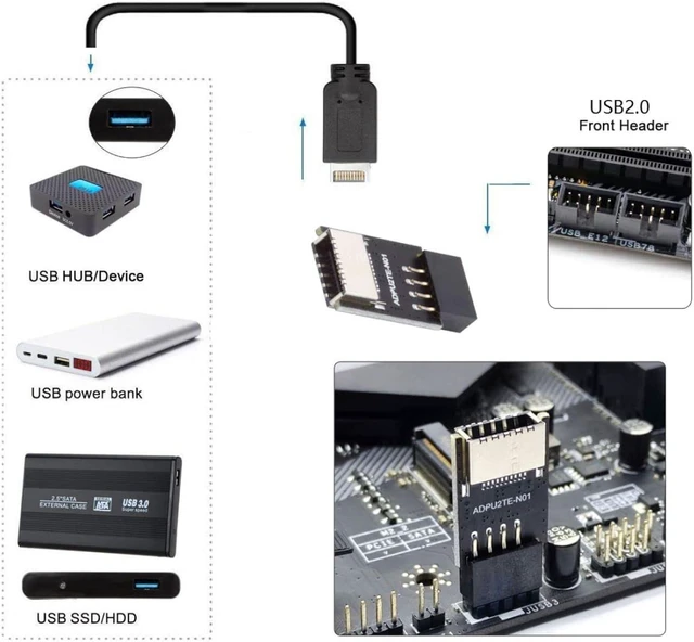 Alt view image 4 of 7 - chenyang USB 2.0 9Pin Male to USB 3.1 Type E Key-A Female Front Panel Socket to 9Pin Mainboard Header Extension Adapter