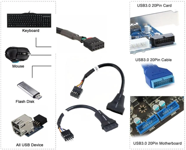 Alt view image 2 of 7 - chenyang 2 Pack USB 2.0 Front Panel Header 9/10Pin Male/Female to 19/20Pin Male/Female Mainboard Header Gender Changer Cable Adapter