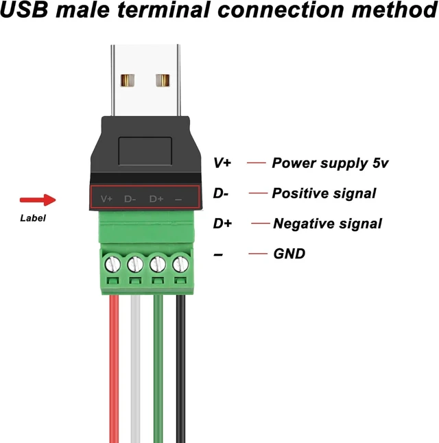Alt view image 3 of 7 - XMSJSIY USB Screw Terminal Block Adapter Connecotr USB2.0A Male Plug 4 Pin
