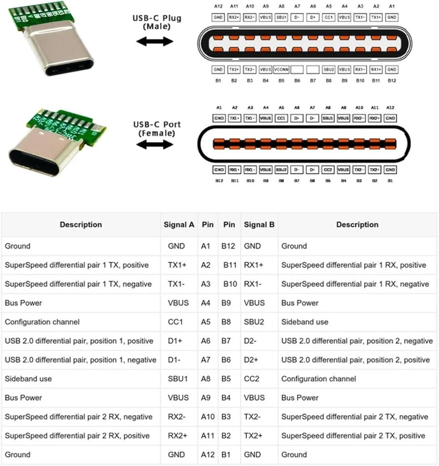 Alt view image 5 of 7 - chenyang 2 Pack USB C DIY Connector, USB 3.1 Type C PD 65W 18Pin Male Plug Female Socket Port Repair Replacement Solder Adapter with PCB Board