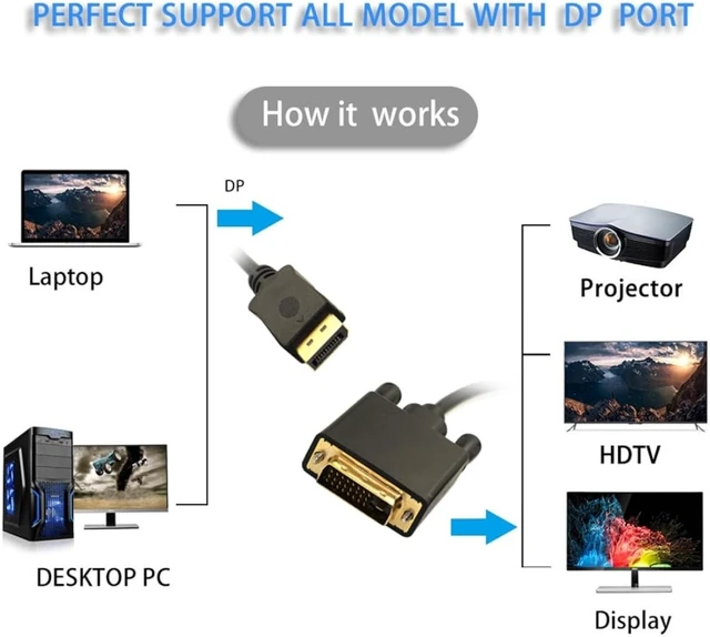 Alt view image 3 of 7 - chenyang 5.91FT DisplayPort to DVI Cable,DisplayPort Male to DVI Male 24+1 Gold-Plated 1920x1080P Ultra-HD Video Cable for Projector and Monitor