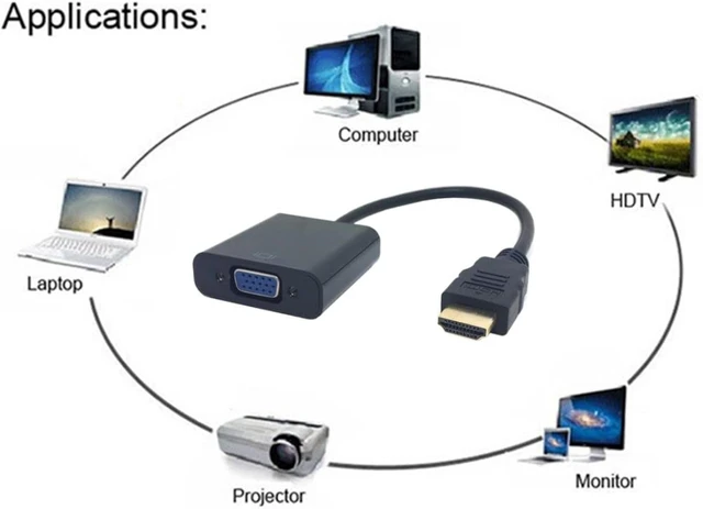 Alt view image 6 of 7 - chenyang HDMI to VGA Adapter, Gold-Plated HDMI Male to VGA Female Cable Adapter with Micro/Mini HDMI Converter for Computer, Desktop, Laptop, Monitor, Projector