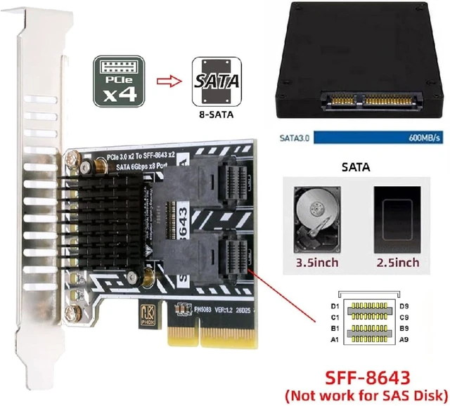 Alt view image 5 of 7 - cablecc PCIE 4.0 4X to Dual SFF8643 8-Port SATA 3.0 6Gbps Storage Expansion Adapter Card with Two Cables